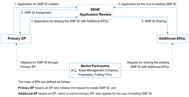SMP registration process_ENG