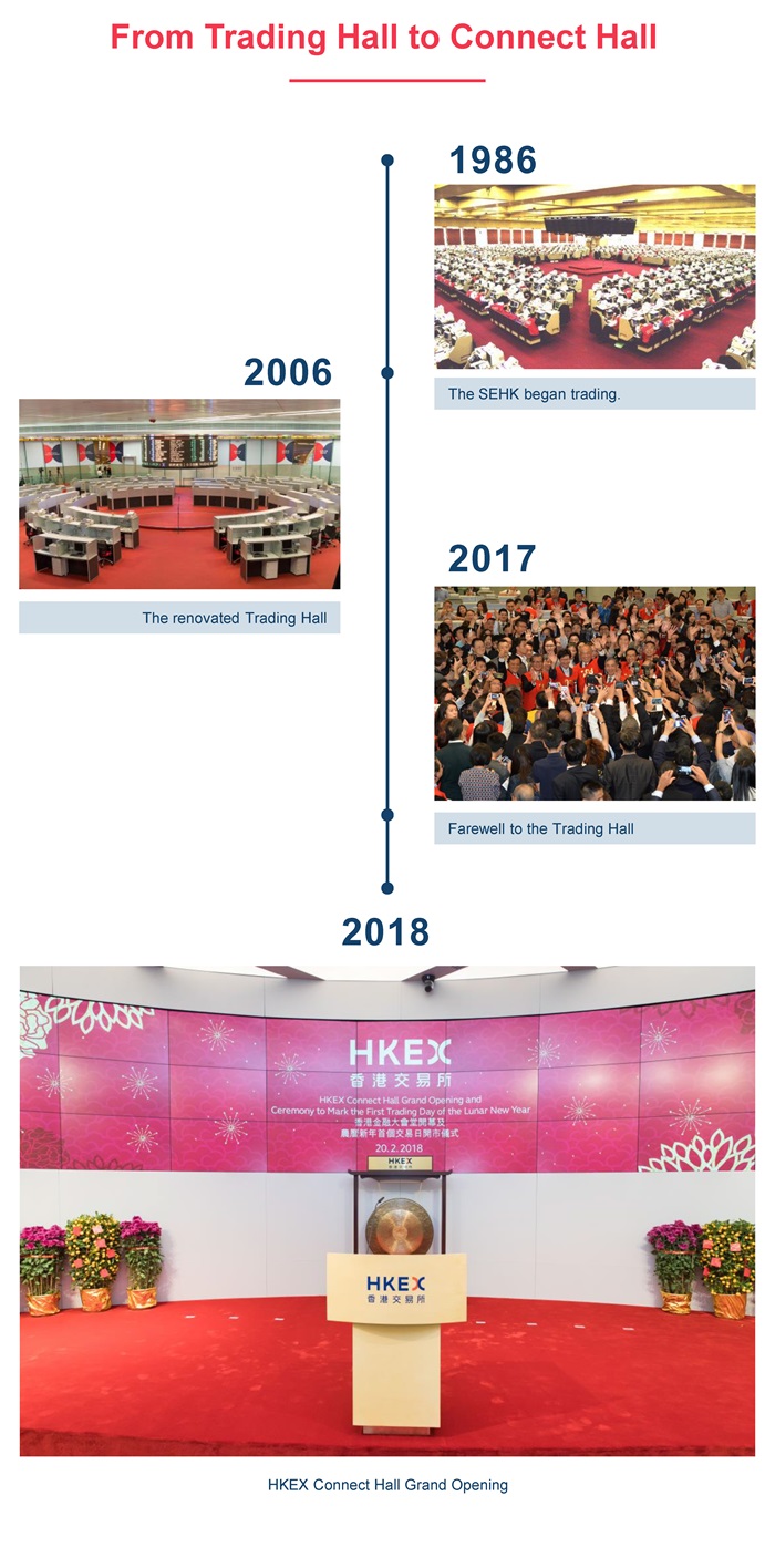 ConnectHallHistory_e