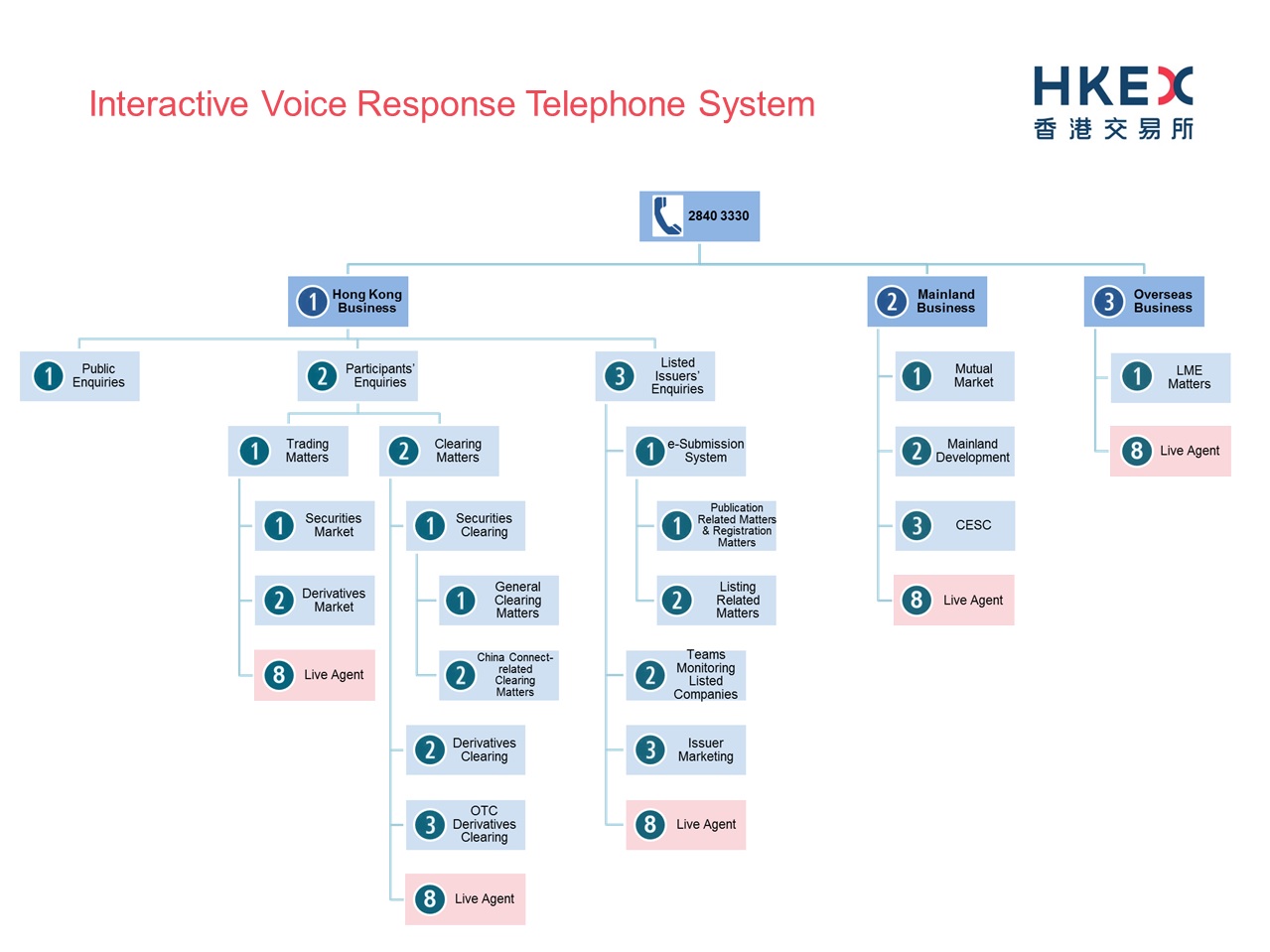 IVR System _e