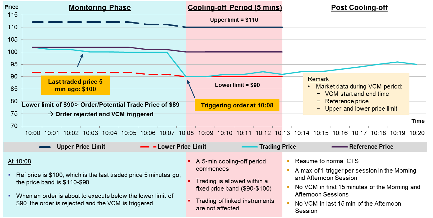 Derivatives Market