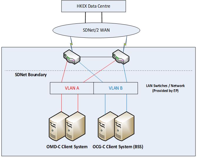 DataCenter