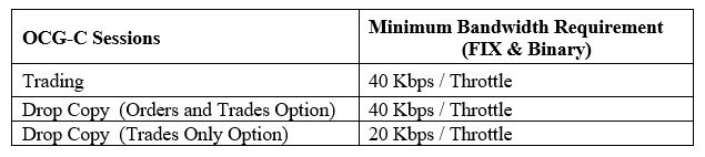 Bandwidth table