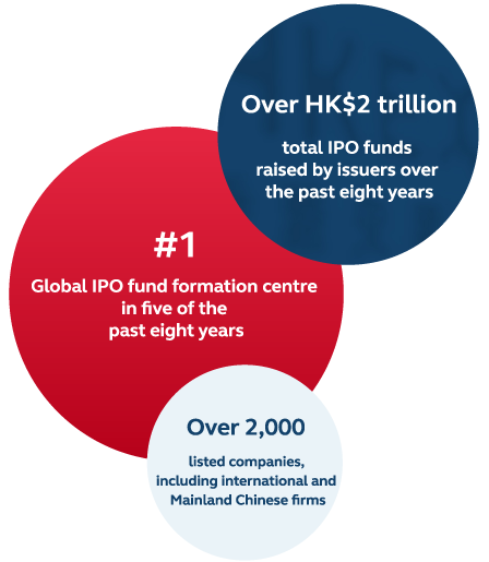 Why List In Hong Kong - 