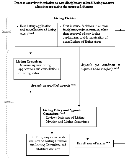 appendix I (eng)