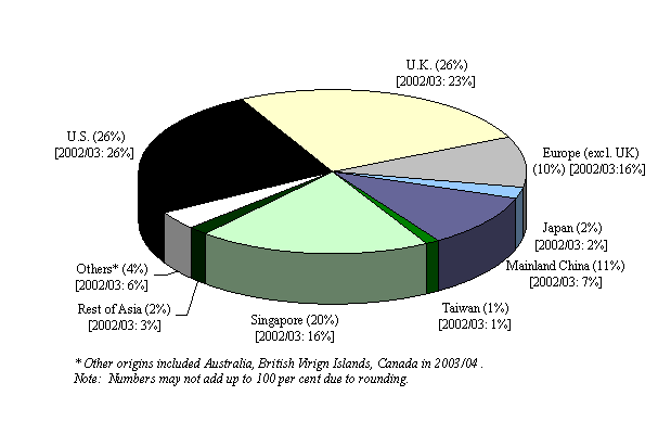 chart2_e