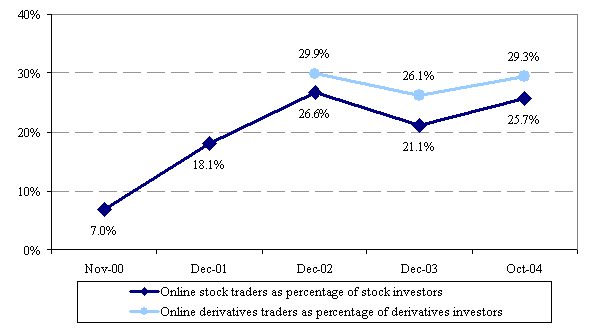 Fig3