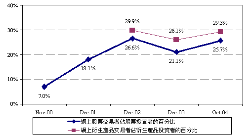 Fig3_c