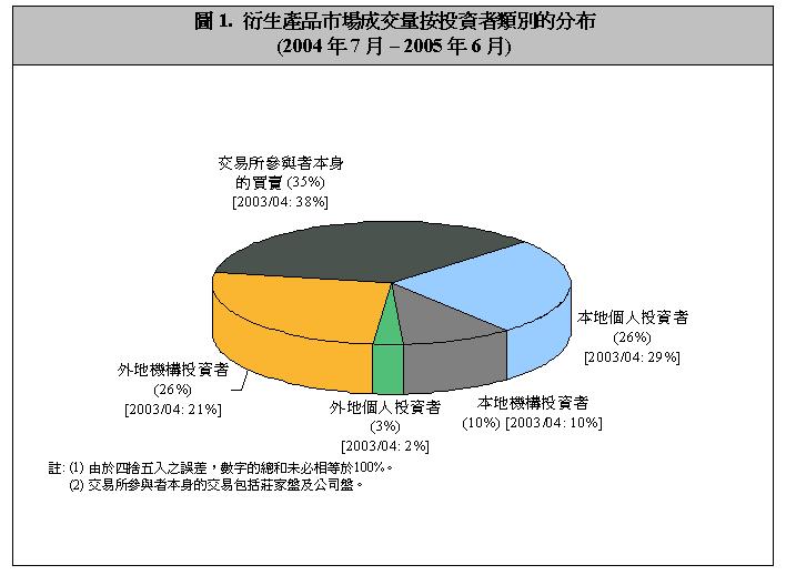 051229_chart_c1