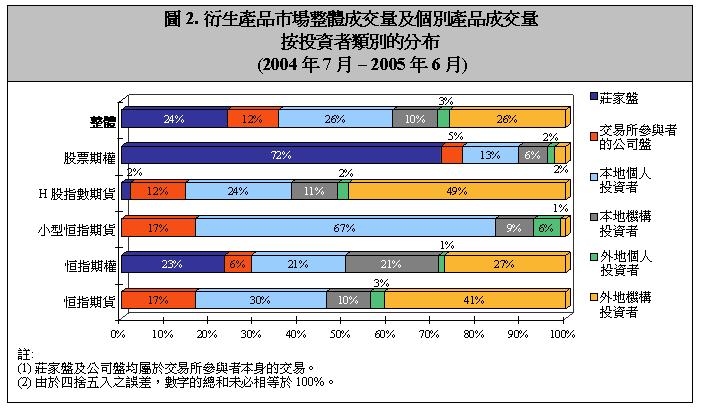 051229_chart_c2