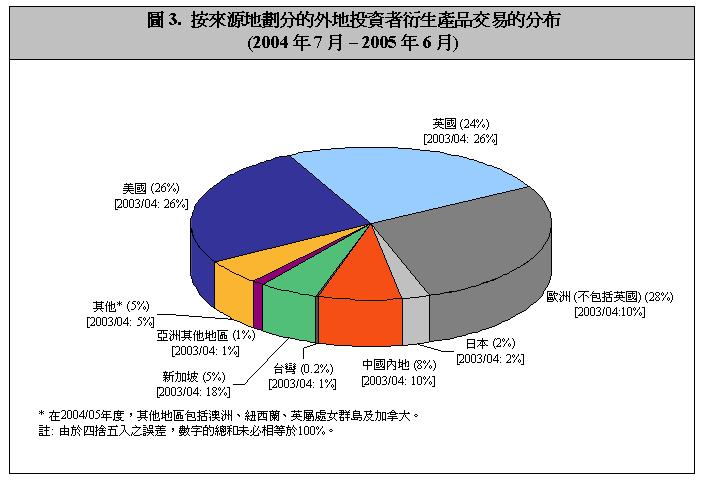 051229_chart_c3