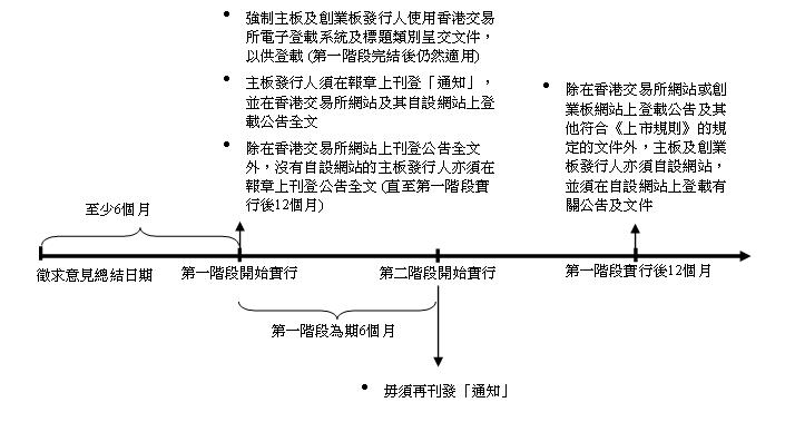 111_chart._c