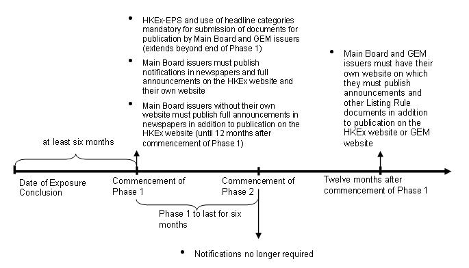 111_chart