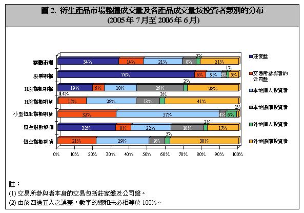 070110chart2_c