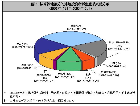 070110chart3_c