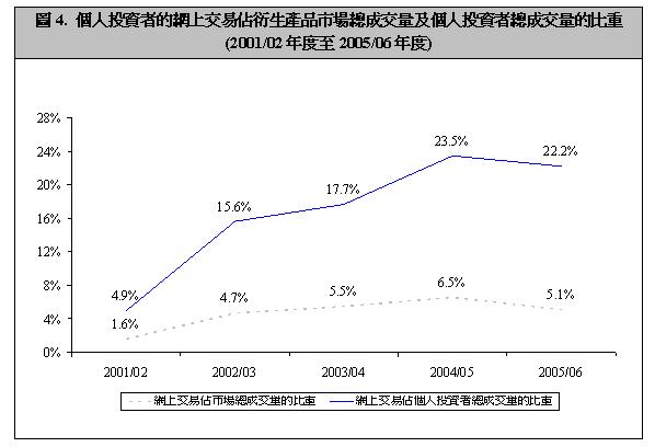 070110chart4_c