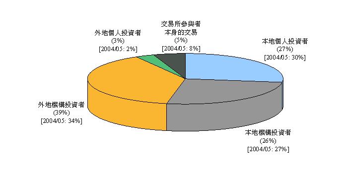 058_chart_1_c