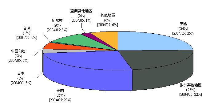 058_chart_2_c