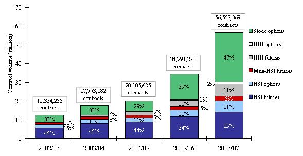 chart1