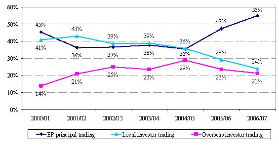 chart2