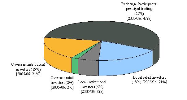 chart4