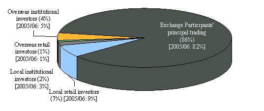 chart5