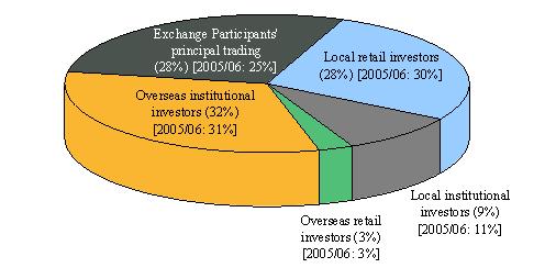 chart6