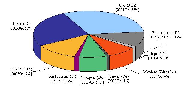 chart8