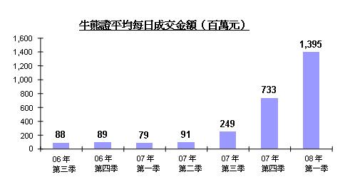 066_c_chart1