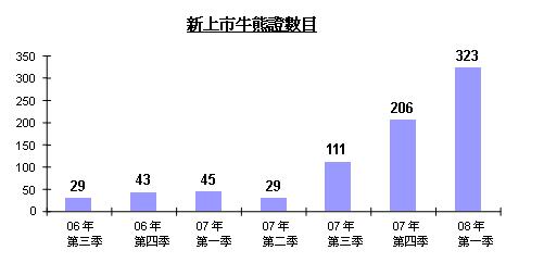 066_c_chart2