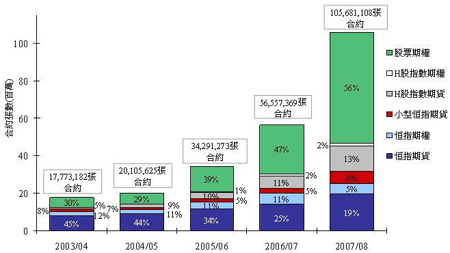 213_c_chart1