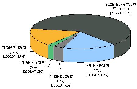 213_c_chart2