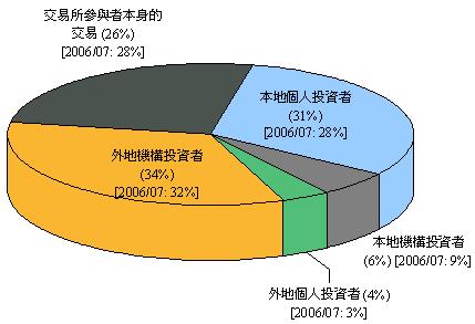 213_c_chart4