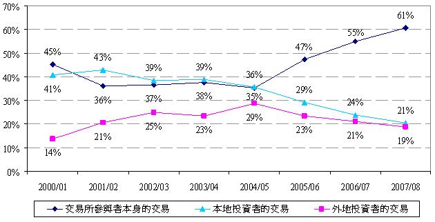 213_c_chart5