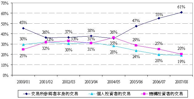 213_c_chart6