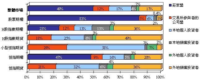 213_c_chart7