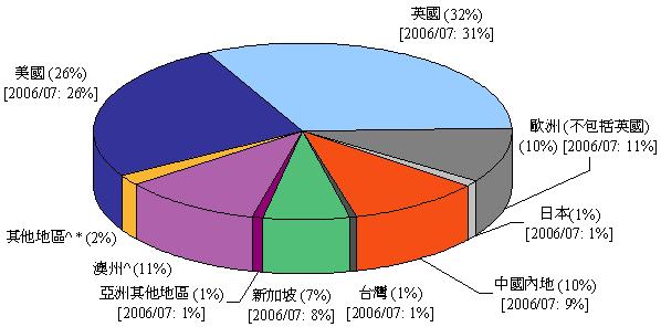 213_c_chart8