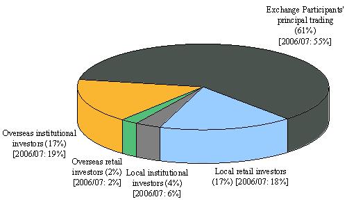 213_e_chart2