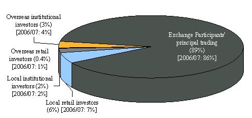 213_e_chart3