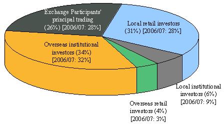 213_e_chart4