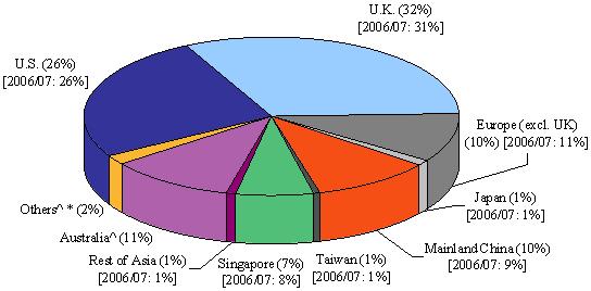 213_e_chart8