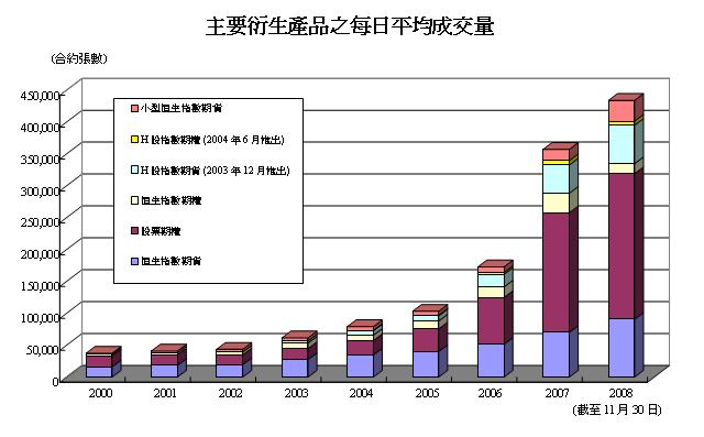 221_chart_c