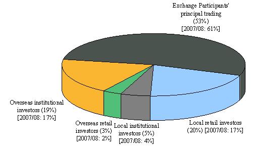 172_chart2