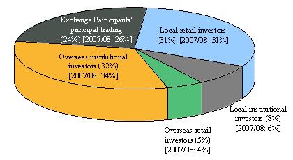 172_chart4