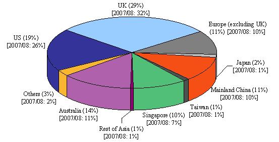 172_chart8