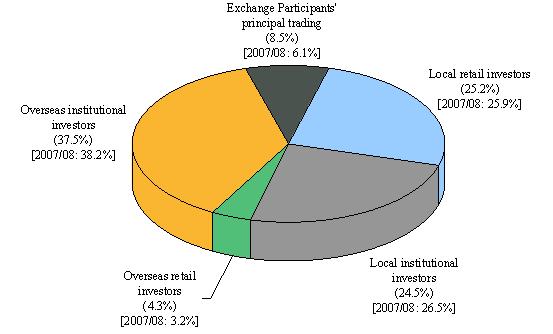 036_e_chart1