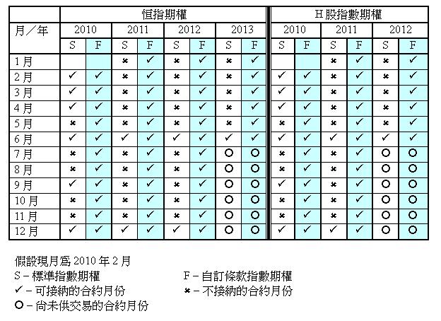 008_c_chart3