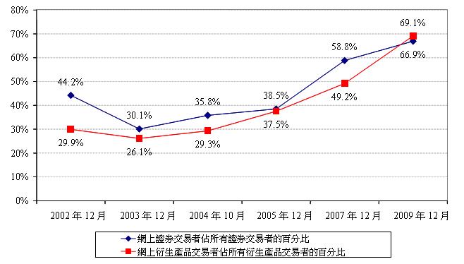 049_c_chart3