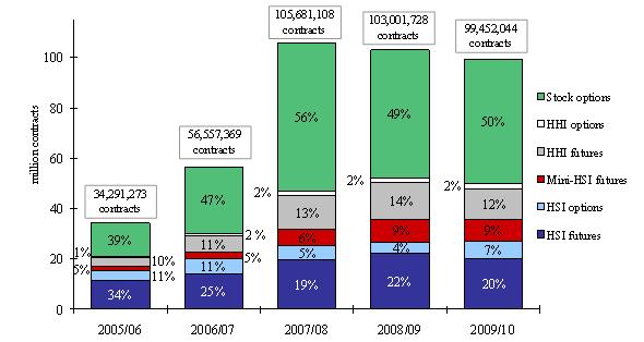 191_e chart 1