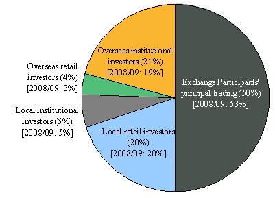 191_e chart 2