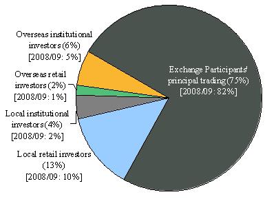 191_e chart 3